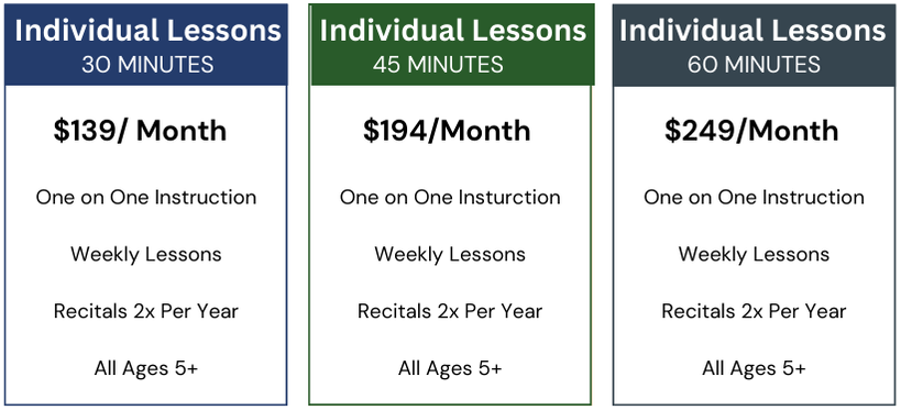 This is a picture that explains the rates for all or our private lesson packages. Whether you do guitar, piano, or singing lessons the rates are all the same. Rates are as follows: $139 per month for 30 minute lessons, $194 per month for 45 minute lessons, and $249 per month for 60 minute lessons.