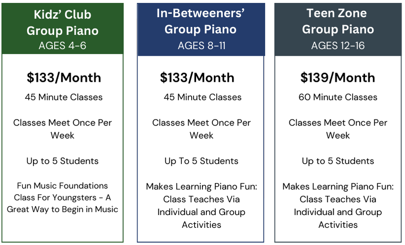 Picture of a pricing table for our group piano lessons and classes. There is a little kids program for younger kids aged 4 years to 6 years. There is a program for tweens aged 8 years - 11 years. There is a teen group piano class for teenagers aged 12 years old to 16 years old. 
